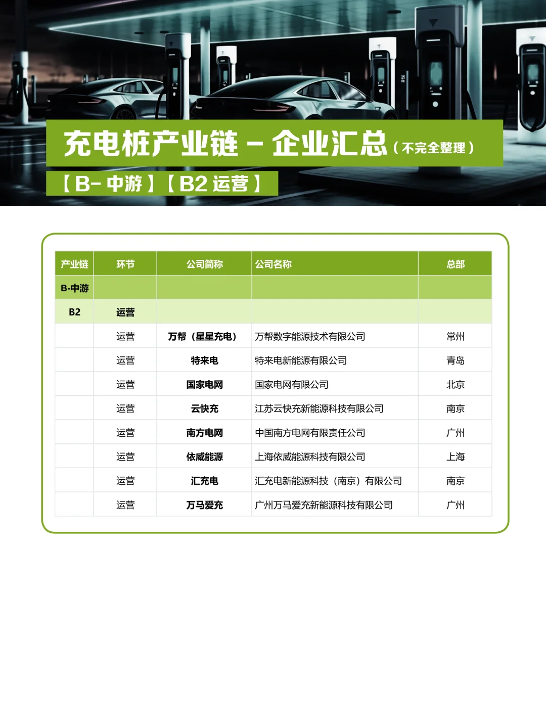 充电桩行业-产业链（企业汇总）