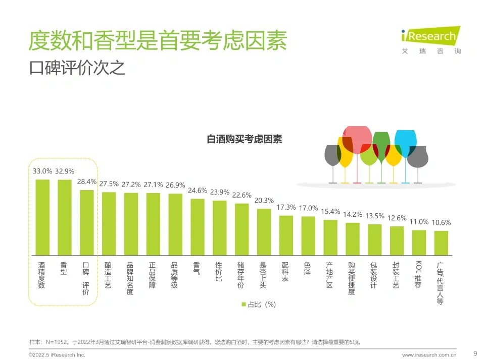 27页报告|白酒啤酒?行业报告