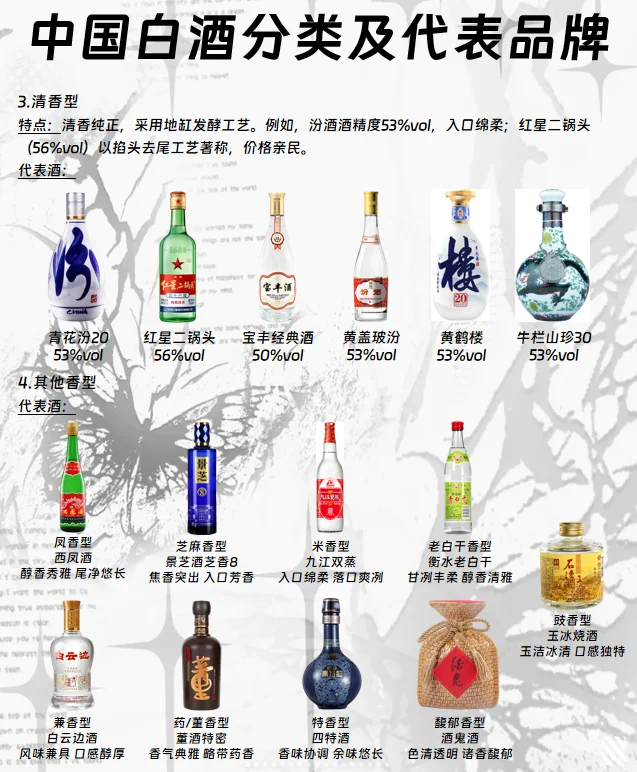 中国白酒分类及代表品牌