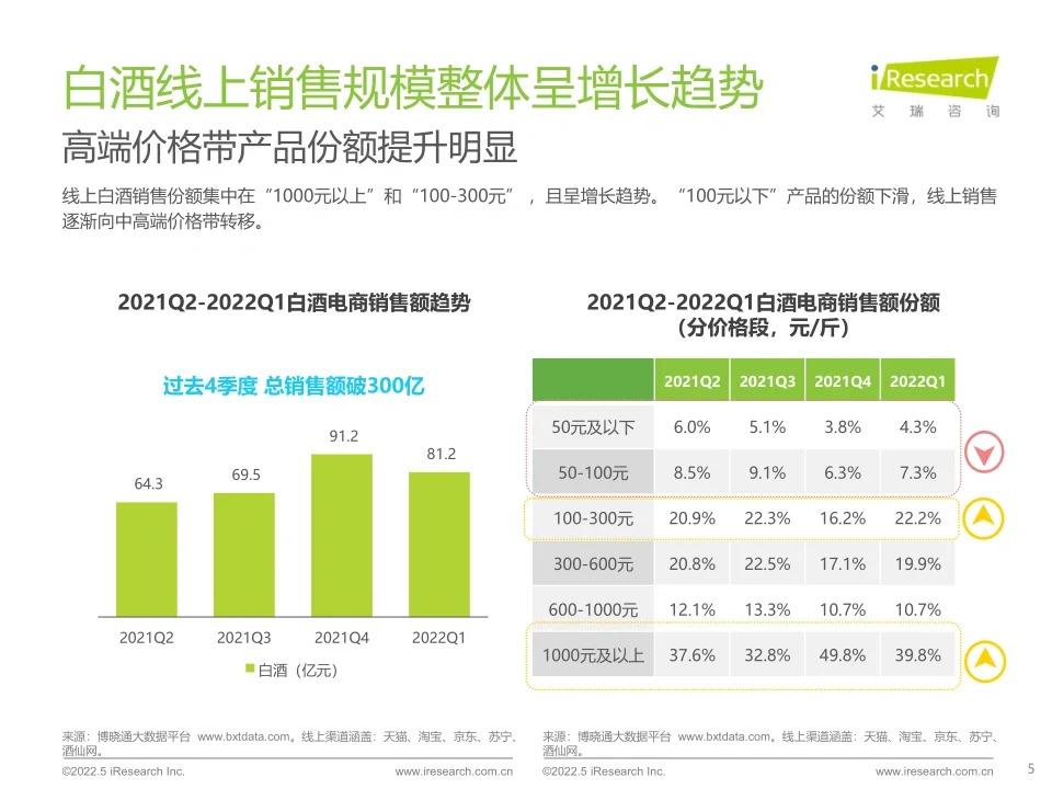 27页报告|白酒啤酒?行业报告