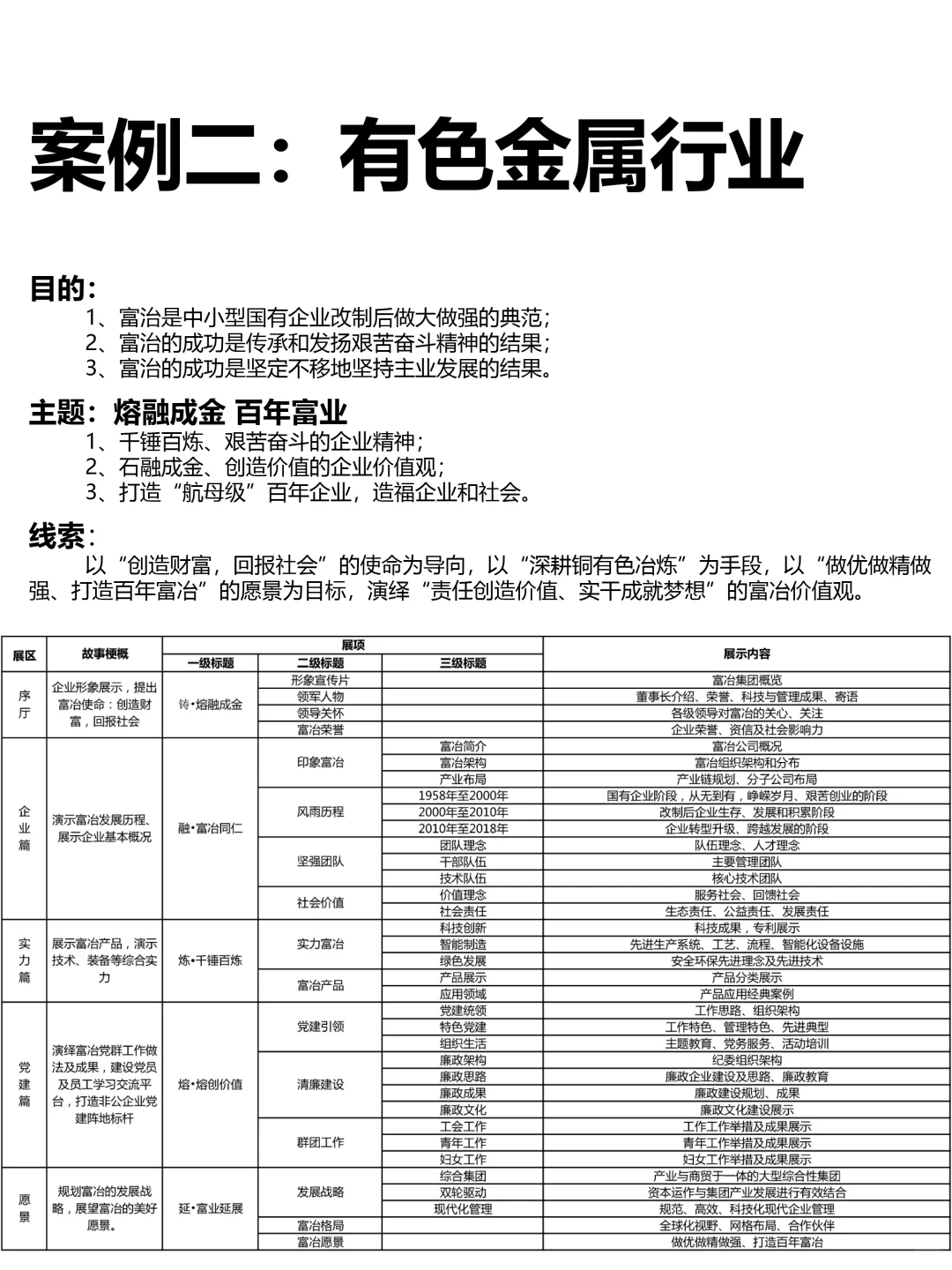 三步搞定企业展厅展陈大纲|附行业案例大纲
