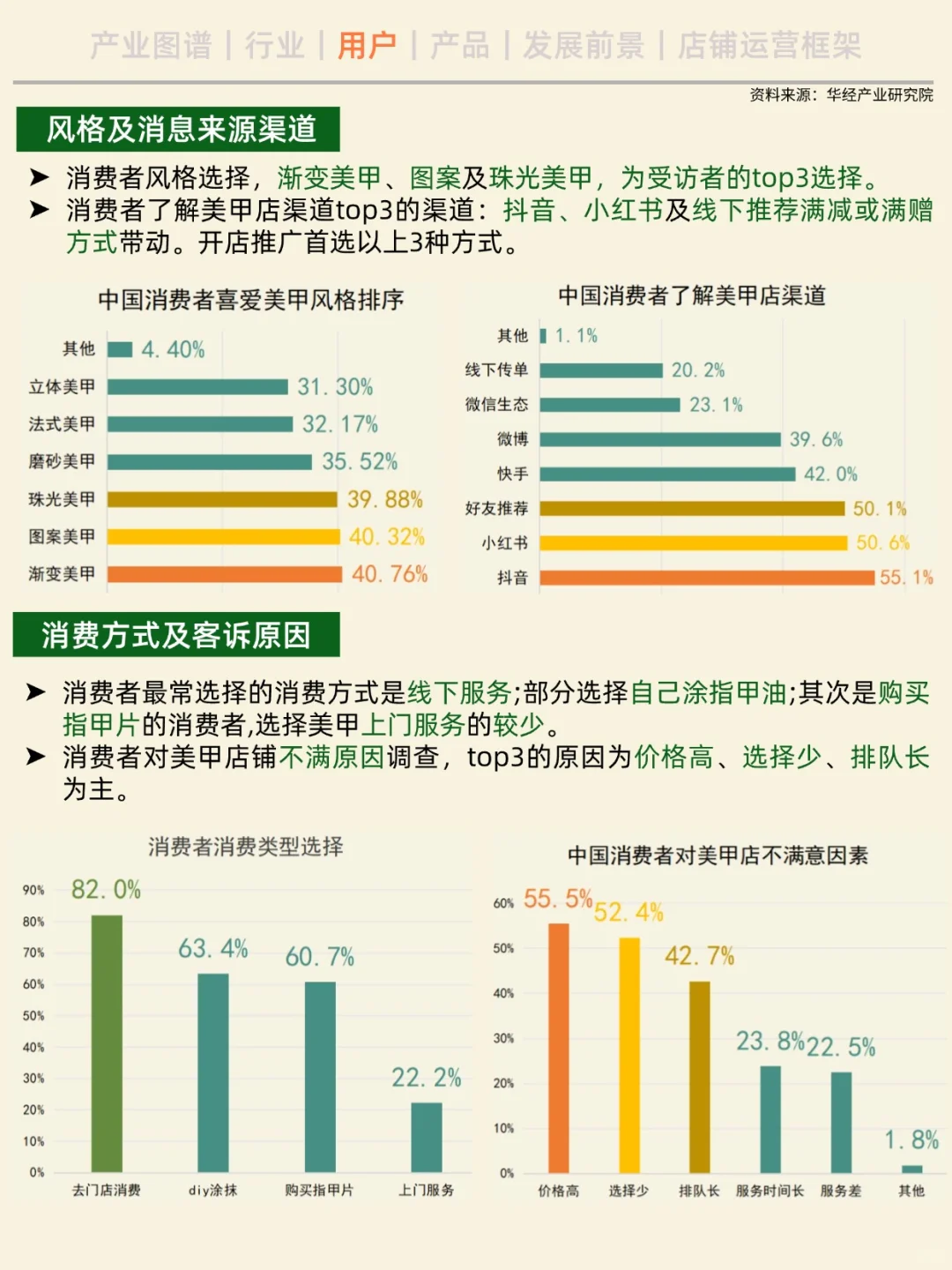 一天吃透一条产业链。No.4 美甲