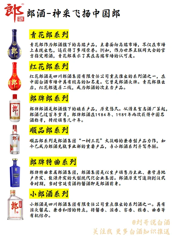 每天认识一个白酒品牌--郎酒