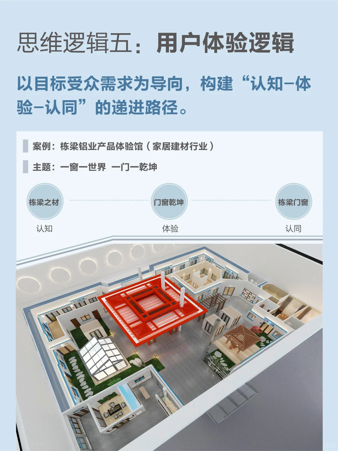 ✨企业展厅六组逻辑思维｜拆解6个行业案例