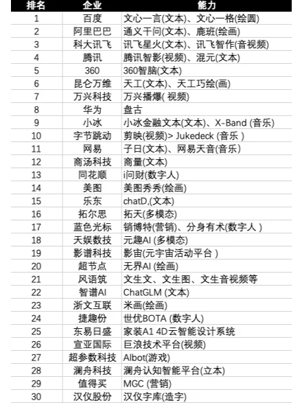 想入门AI？Top30公司大盘点，新手必读！