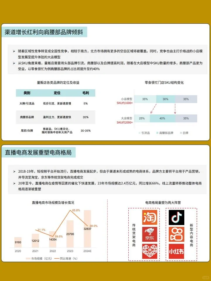2024白酒及零食行业发展趋势报告