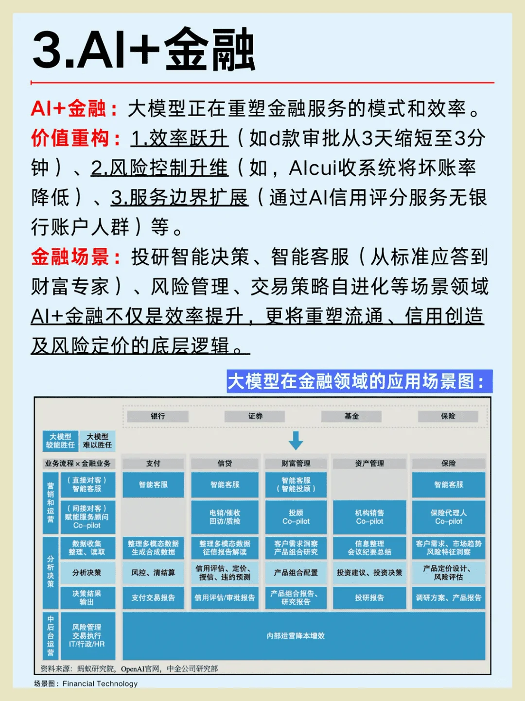 一篇解析：2025年AI大模型六大行业趋势