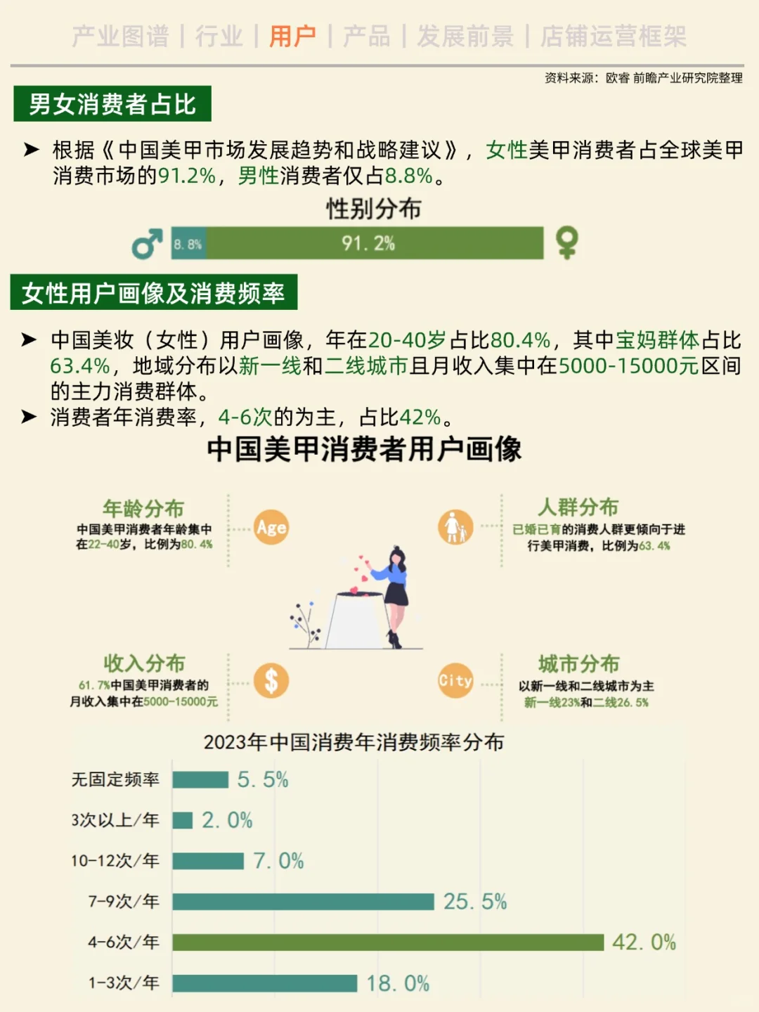 一天吃透一条产业链。No.4 美甲