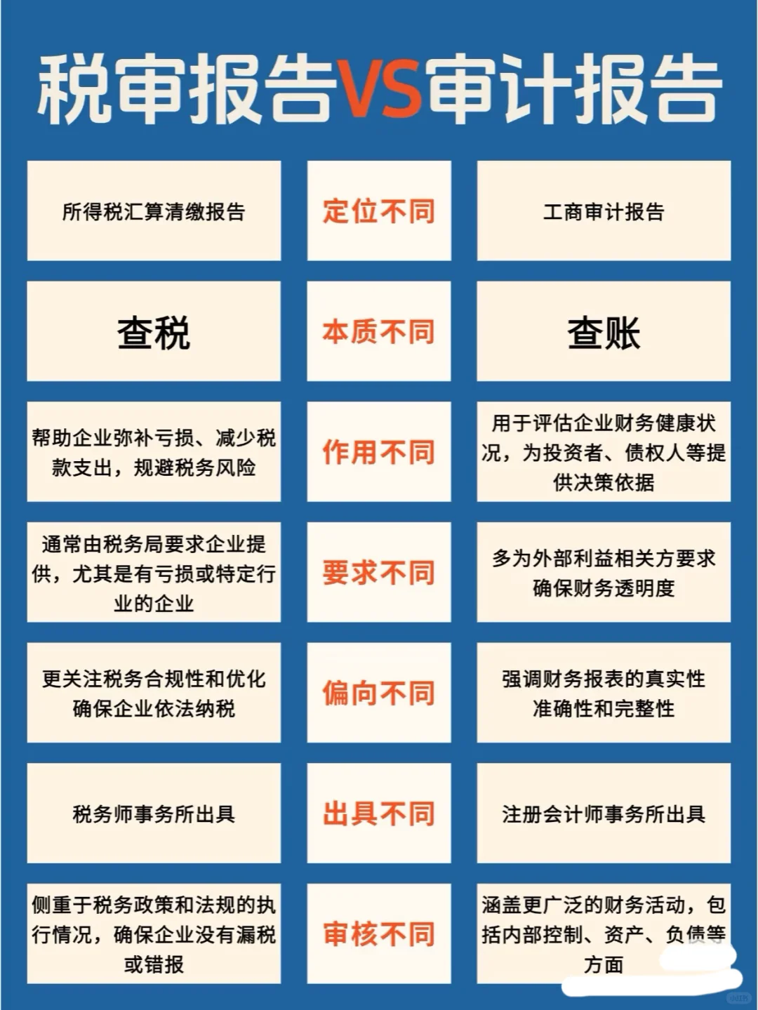 审计和税审的区别