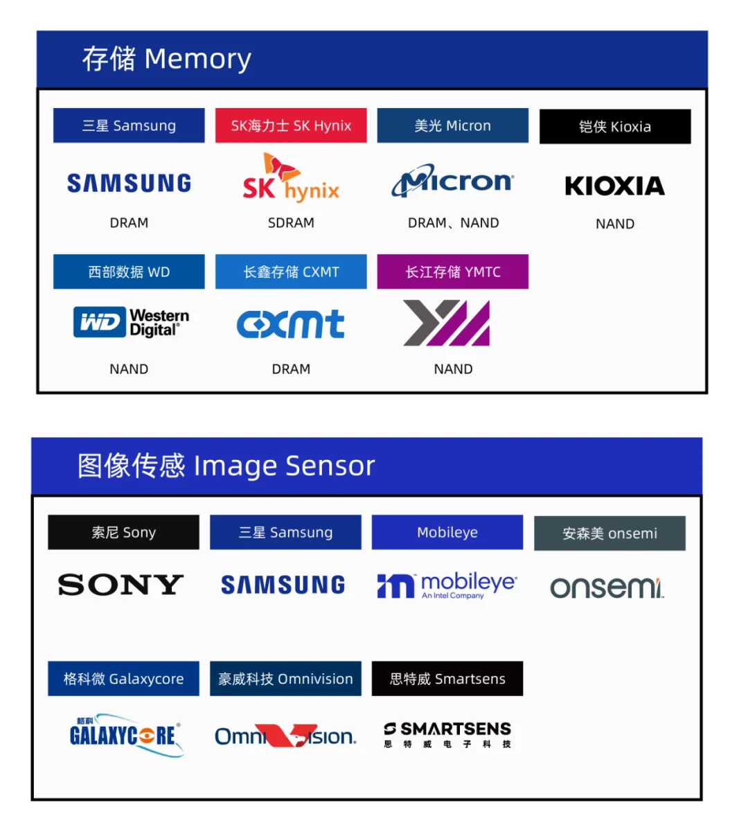 行业丨半导体行业及主要代表企业