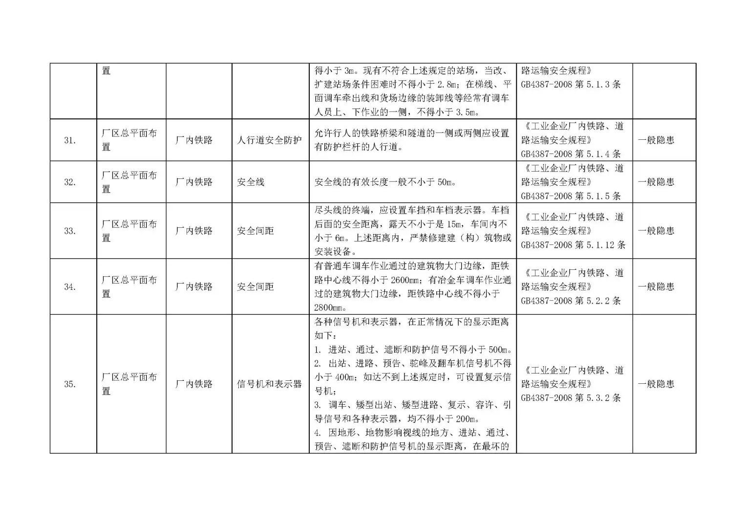 【附依据】各行业通用--全套企业安全检查表