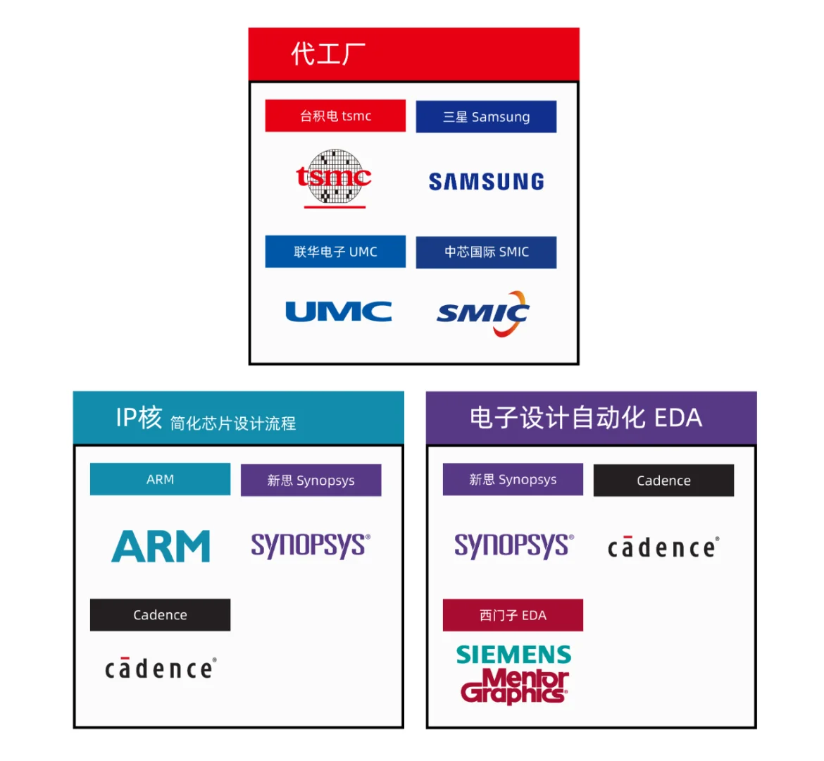 行业丨半导体行业及主要代表企业