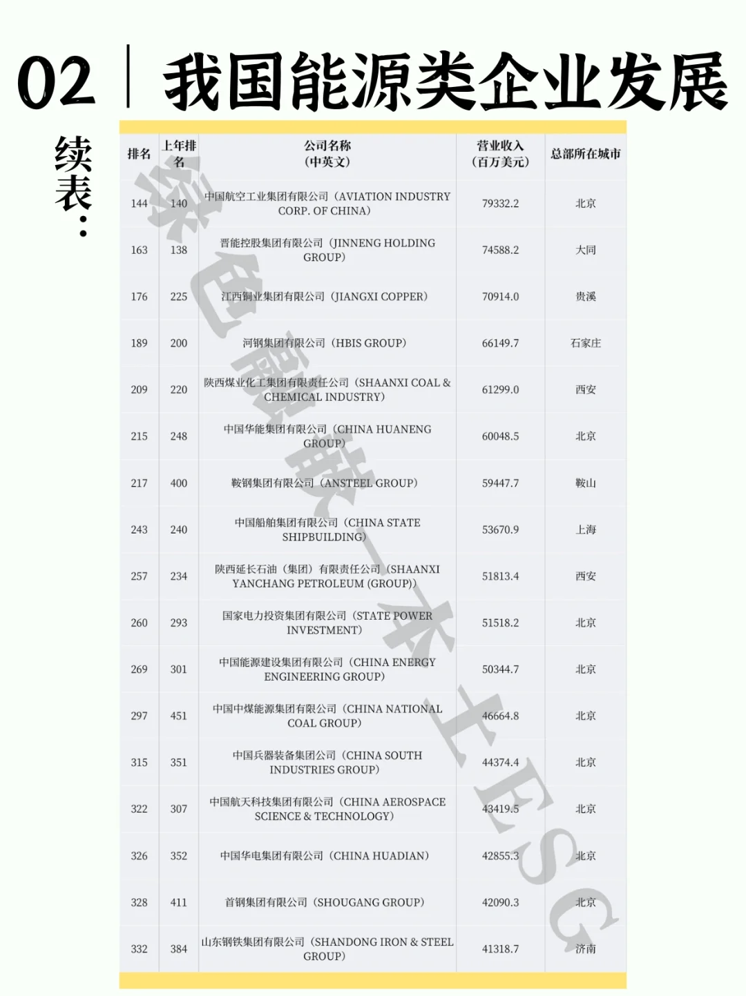 【绿色融嵌｜研究解析篇】关于我国能源类企业