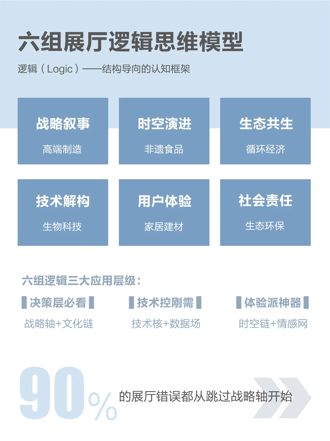 ✨企业展厅六组逻辑思维｜拆解6个行业案例