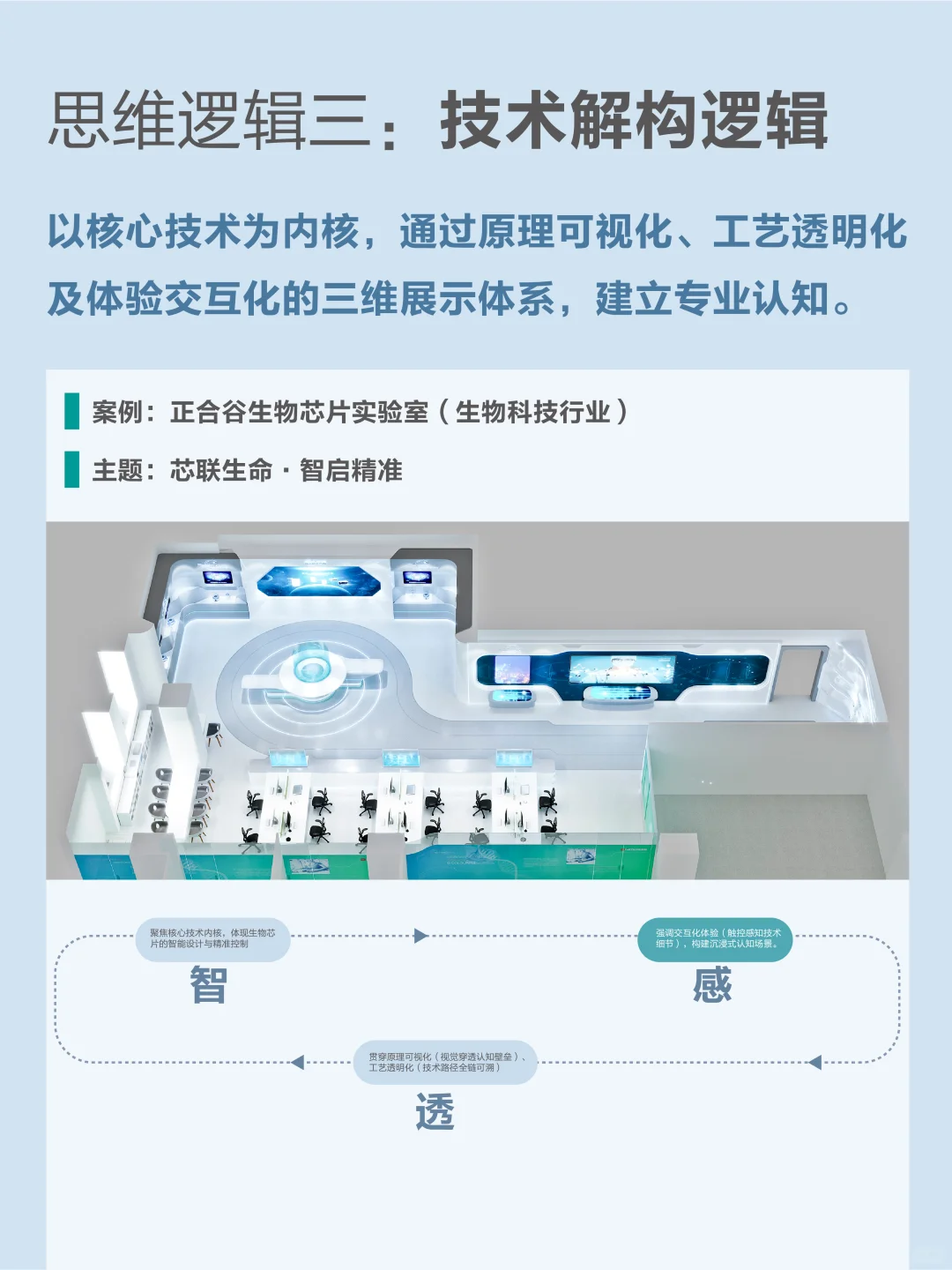 ✨企业展厅六组逻辑思维｜拆解6个行业案例