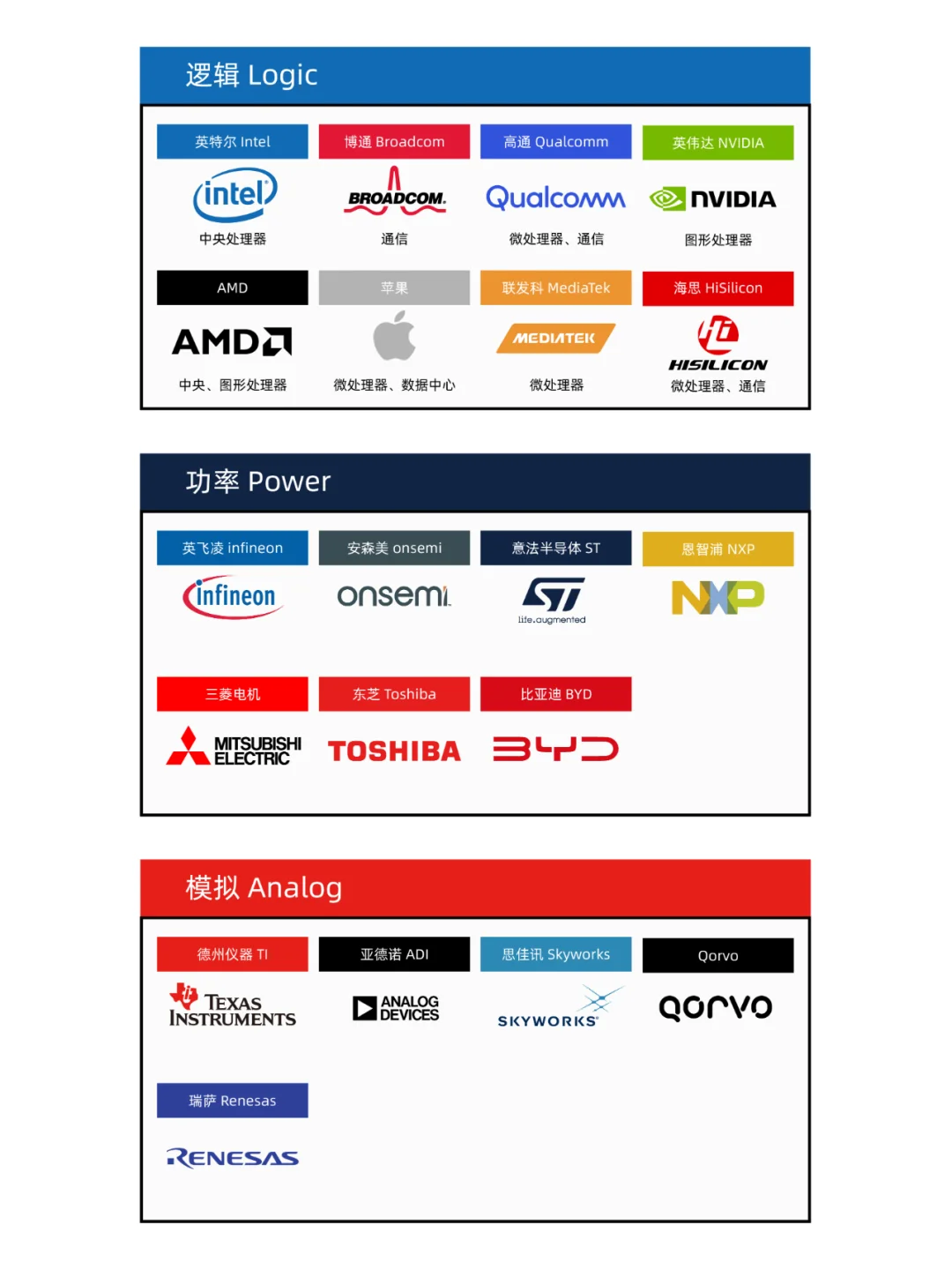 行业丨半导体行业及主要代表企业