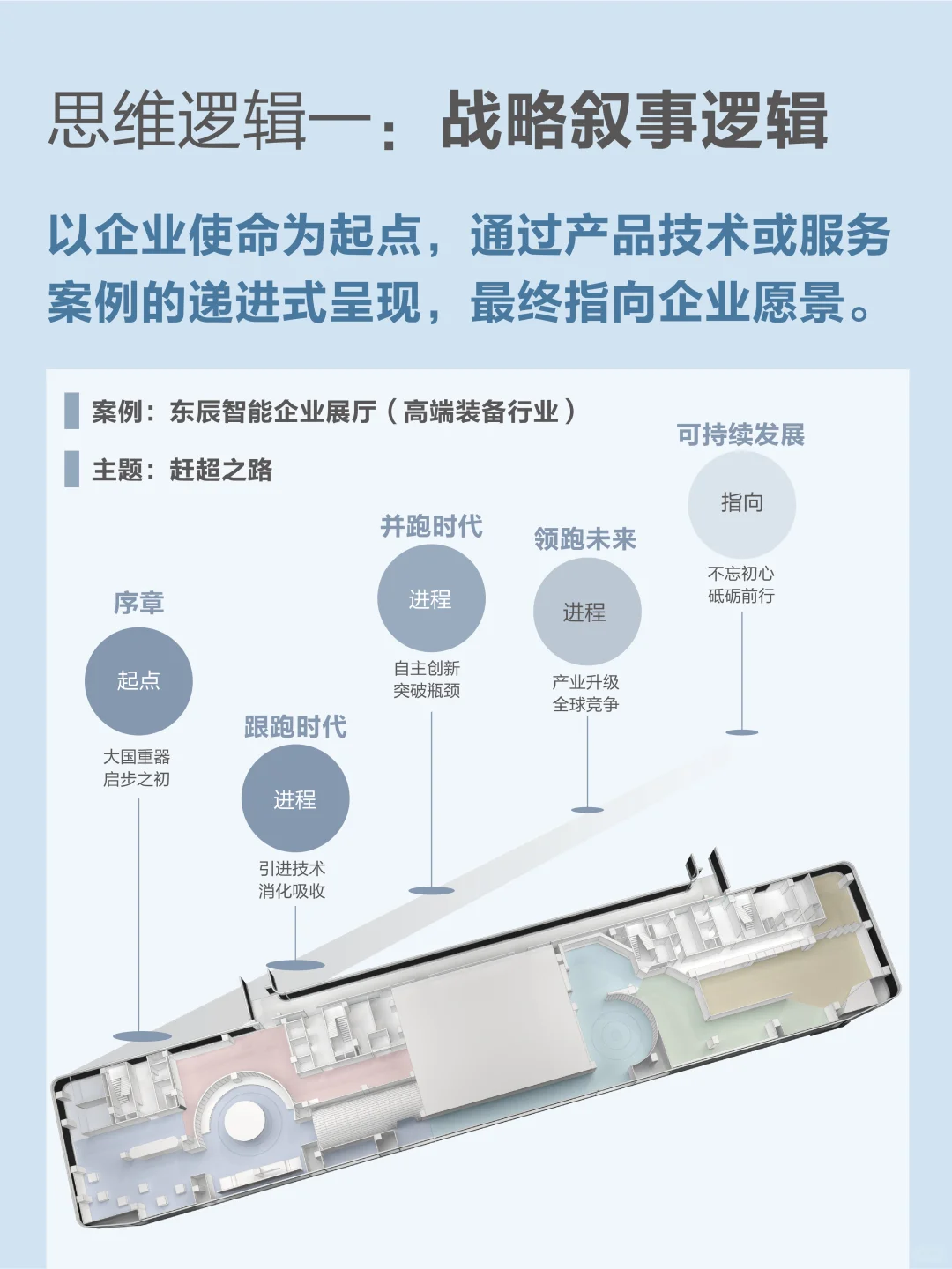 ✨企业展厅六组逻辑思维｜拆解6个行业案例