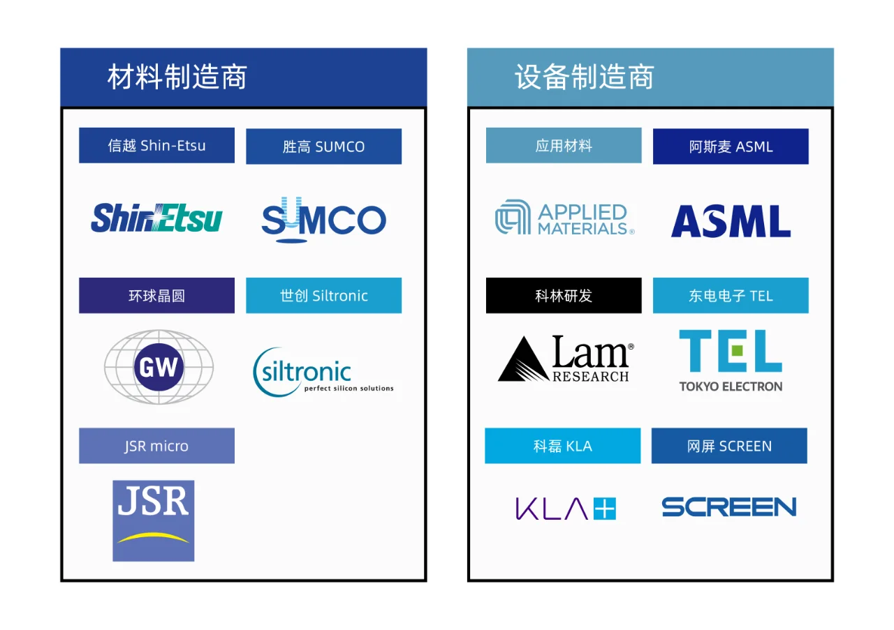 行业丨半导体行业及主要代表企业