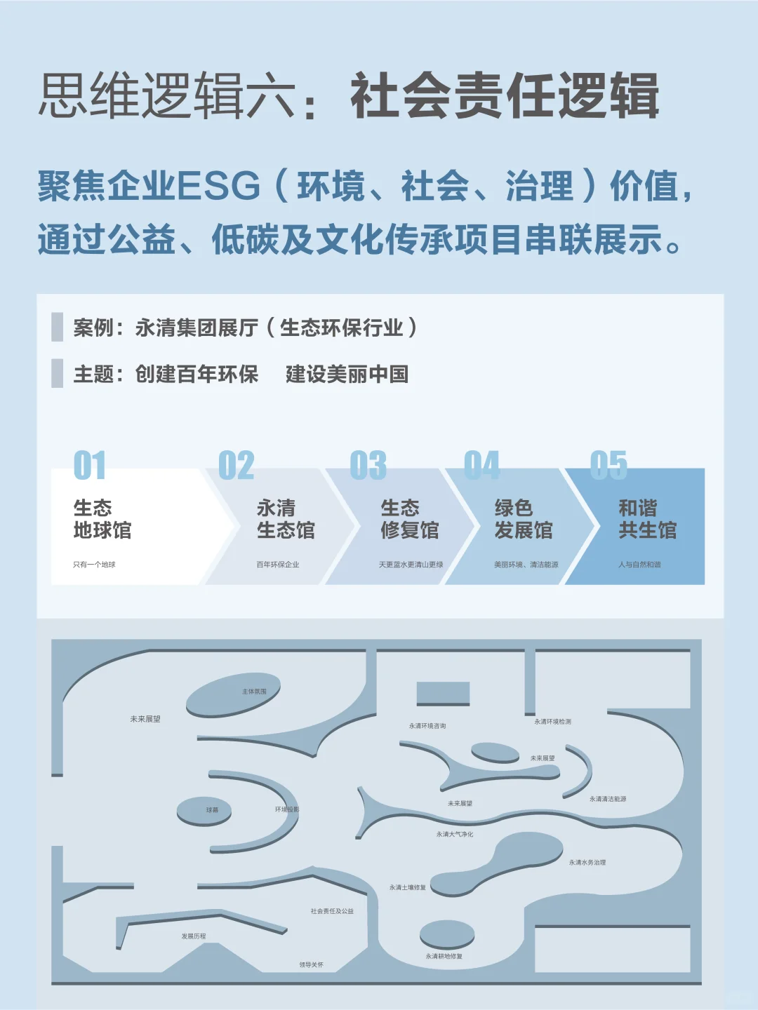 ✨企业展厅六组逻辑思维｜拆解6个行业案例