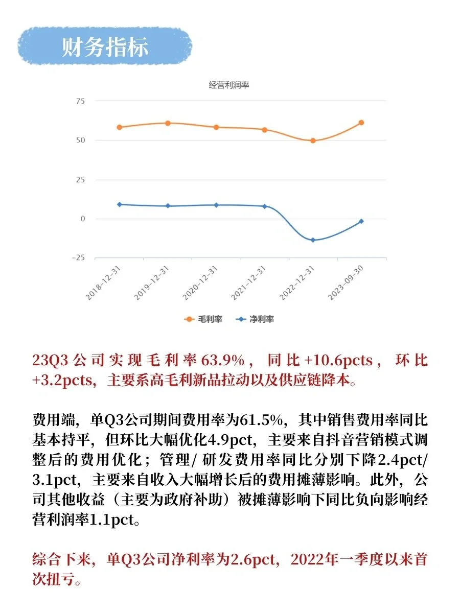 买方分析师带你深入研究“倍轻松”