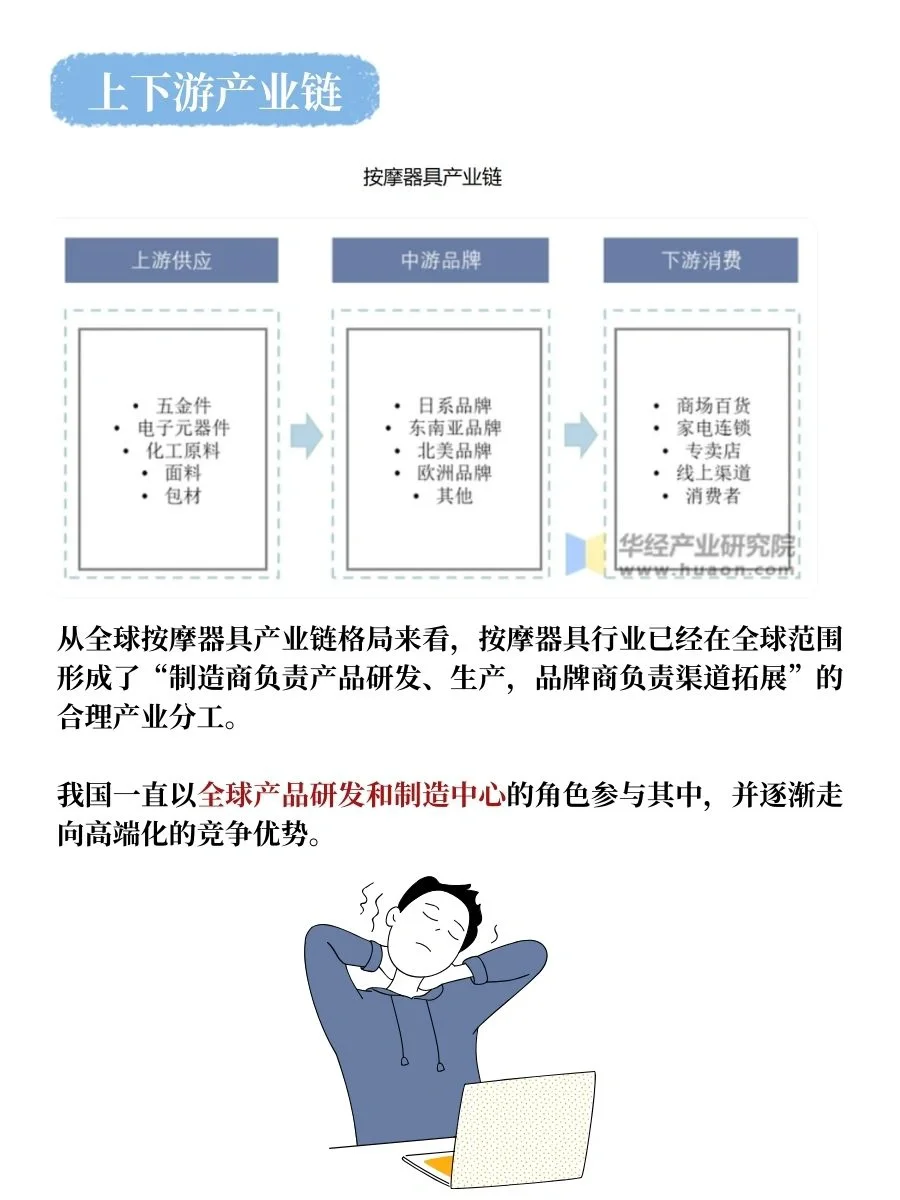 买方分析师带你深入研究“倍轻松”
