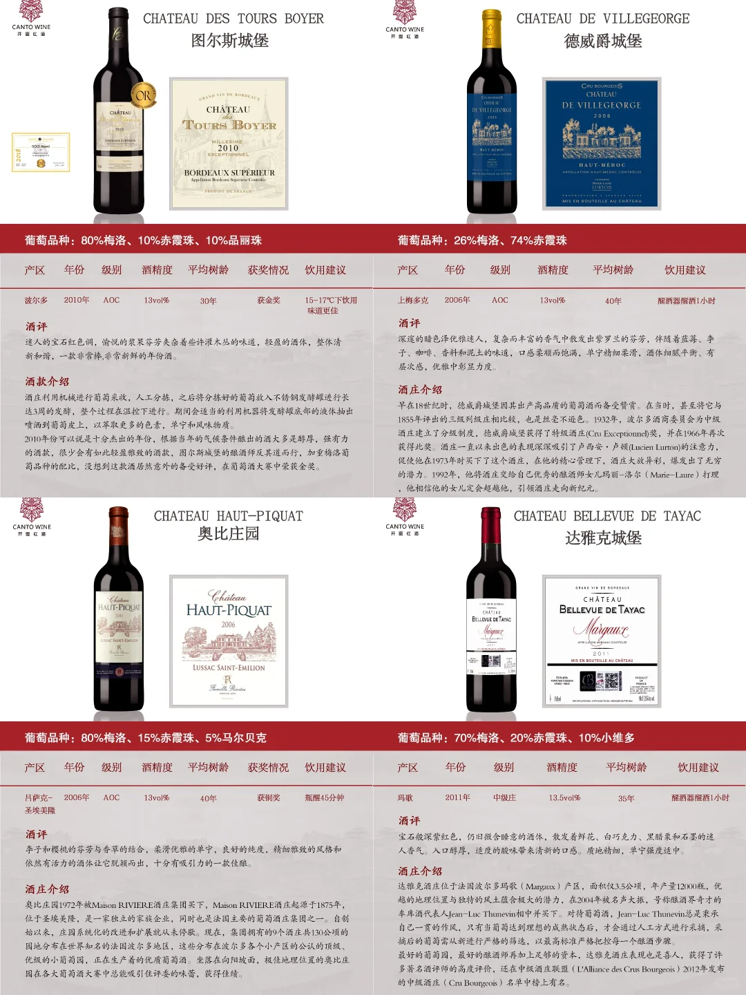 来看看预算300能买到什么样的葡萄酒！