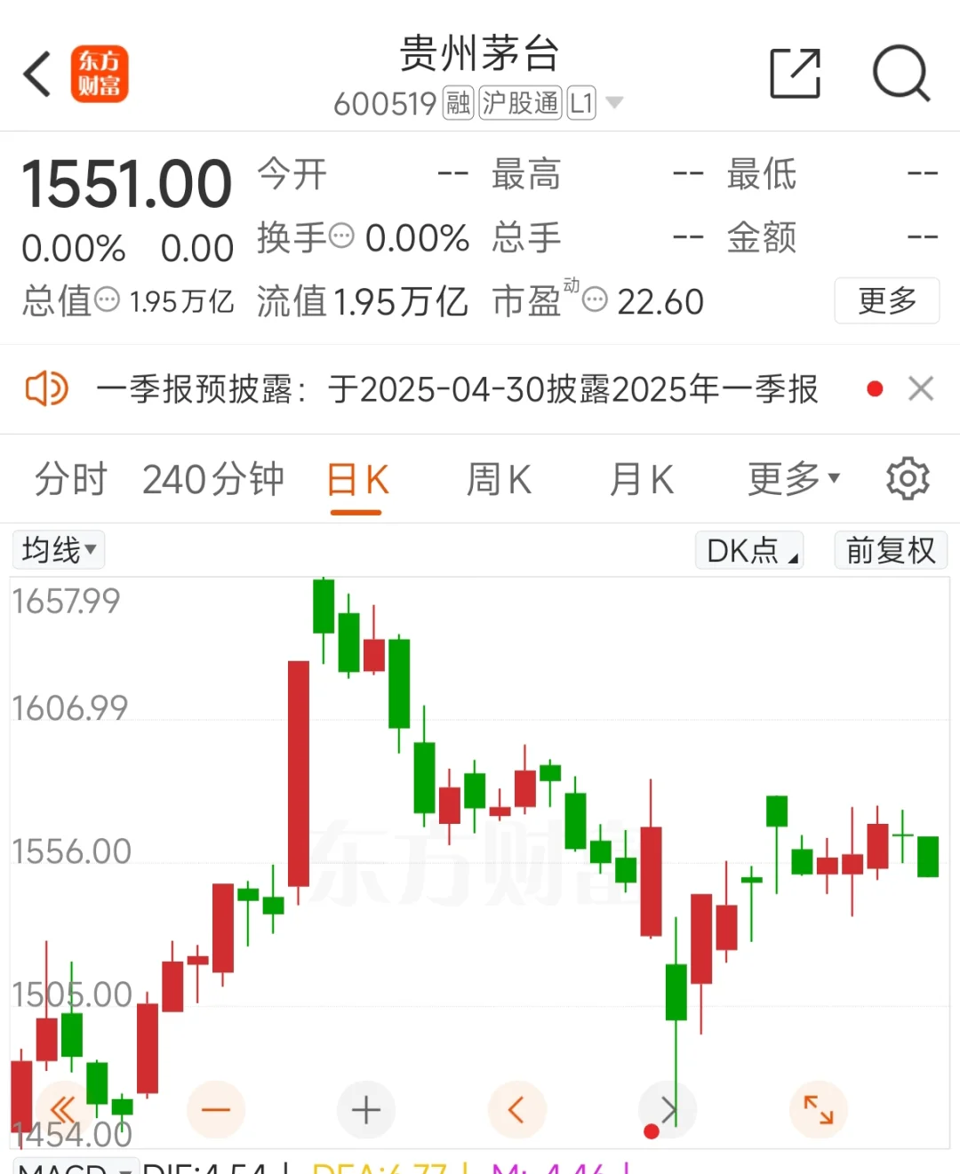 逢低买入山西汾酒