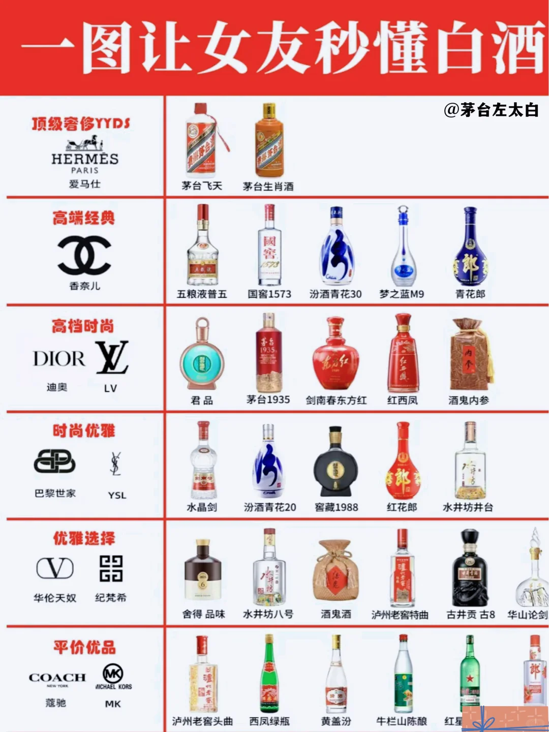 一张图让你女朋友懂白酒的段位