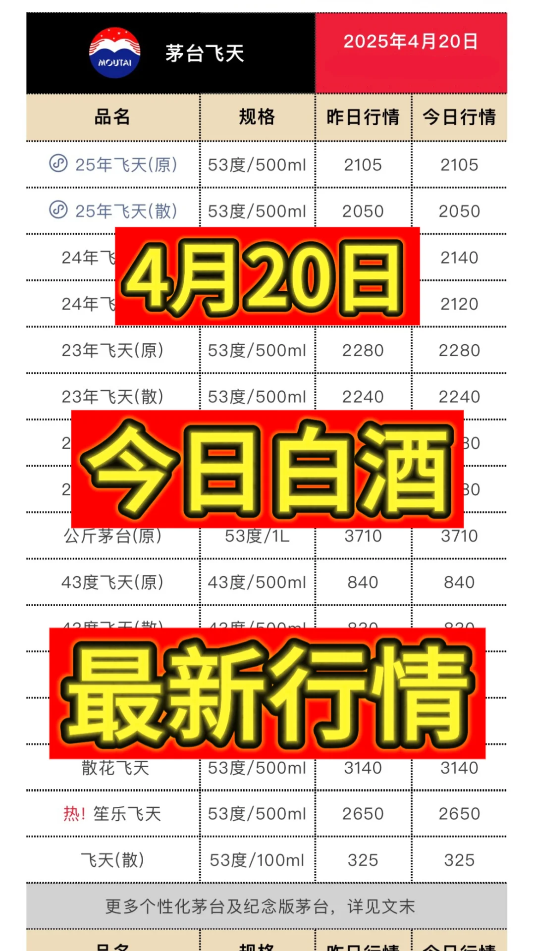 4月20日今日最新茅台行情.