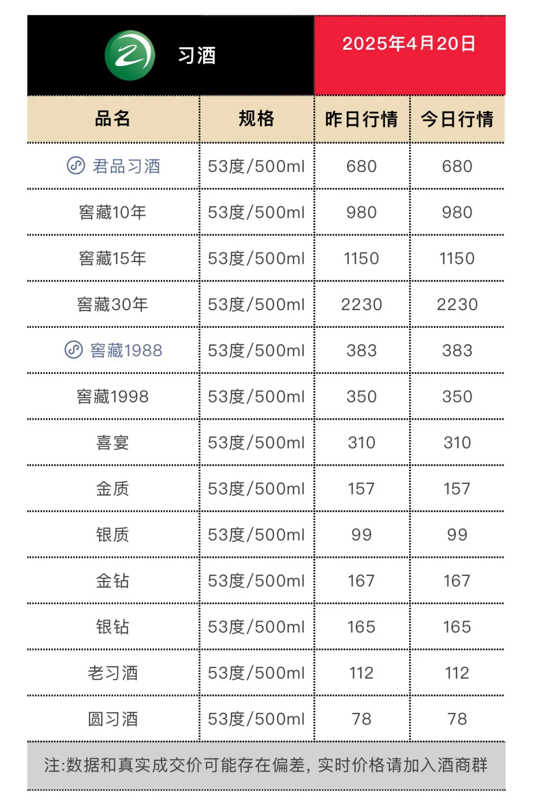 4月20日今日最新茅台行情.
