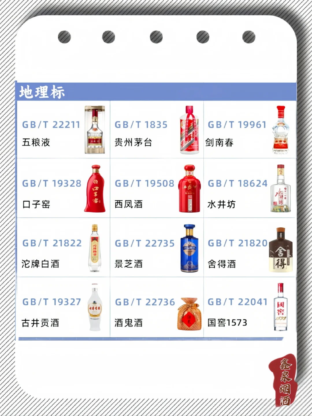 白酒执行标准