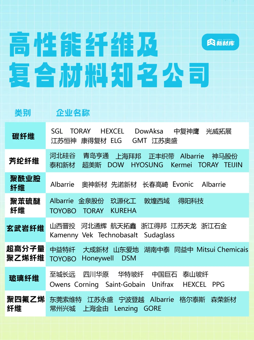 ?高性能纤维及复合材料知名公司✈️