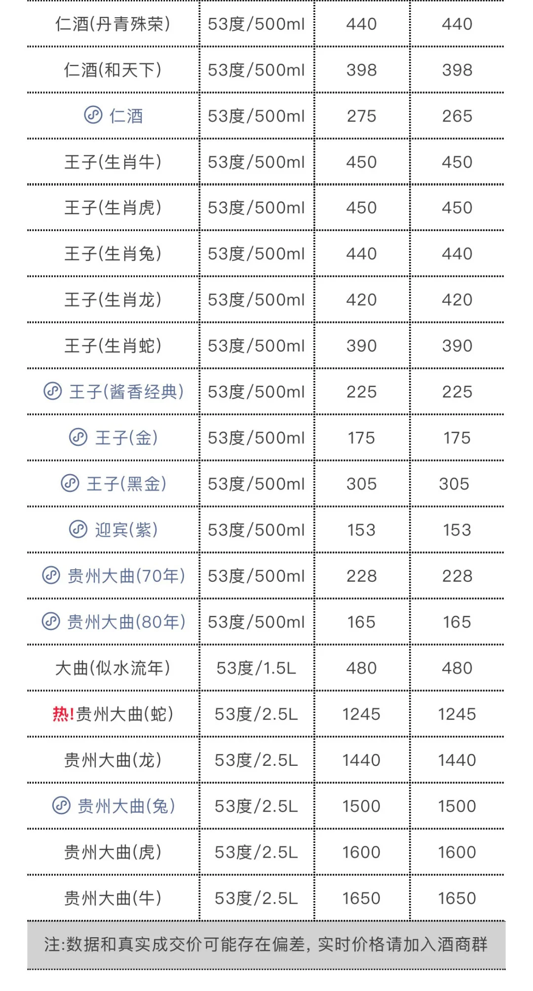 4月20日今日最新茅台行情.