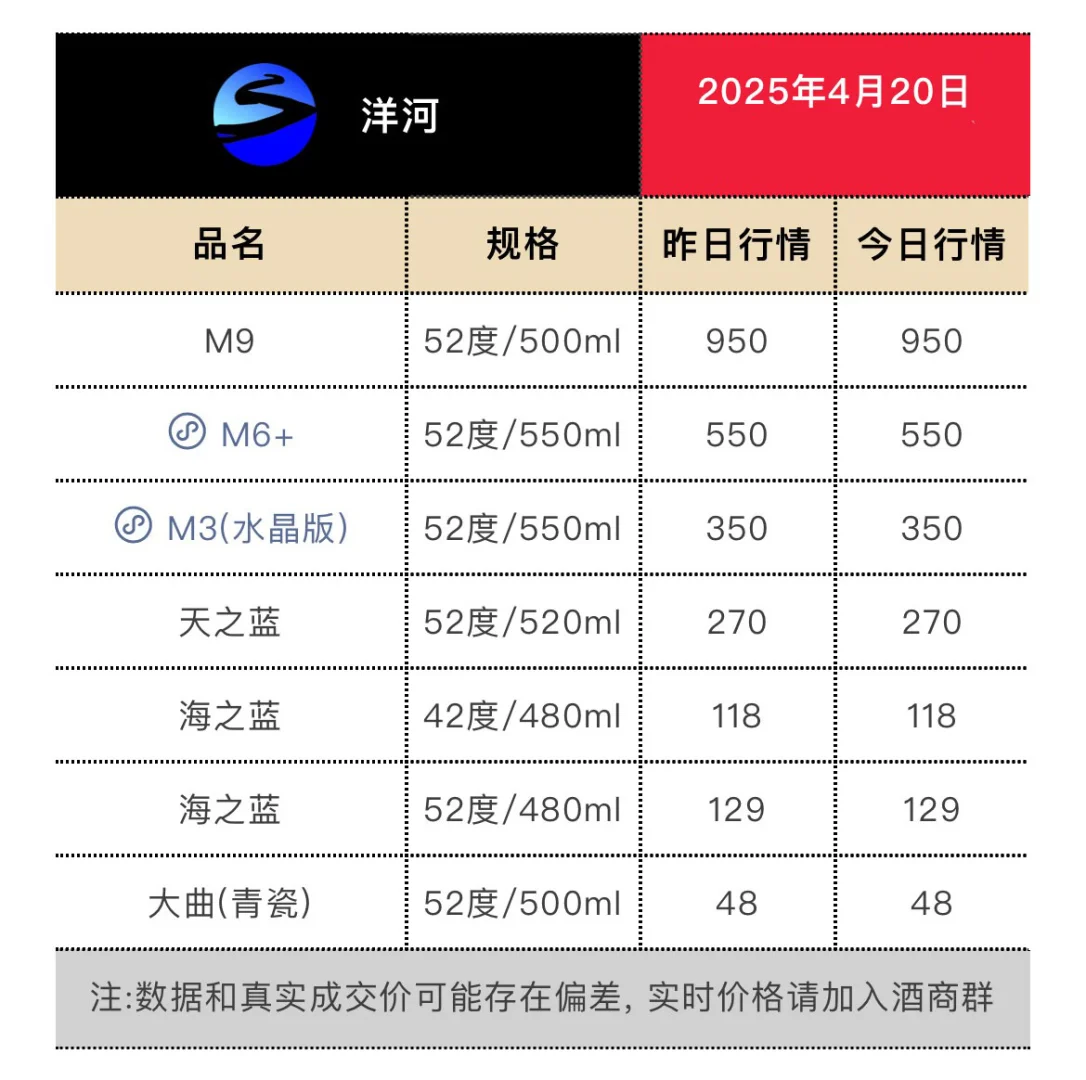 4月20日今日最新茅台行情.