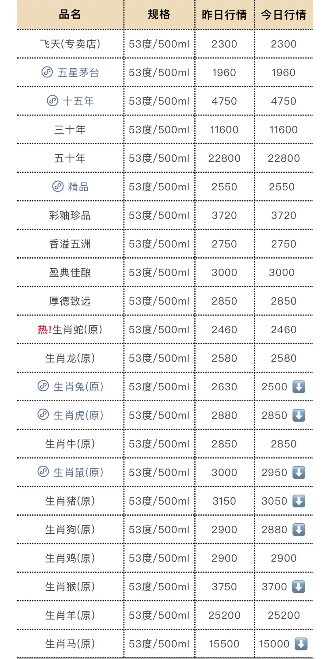 4月20日今日最新茅台行情.