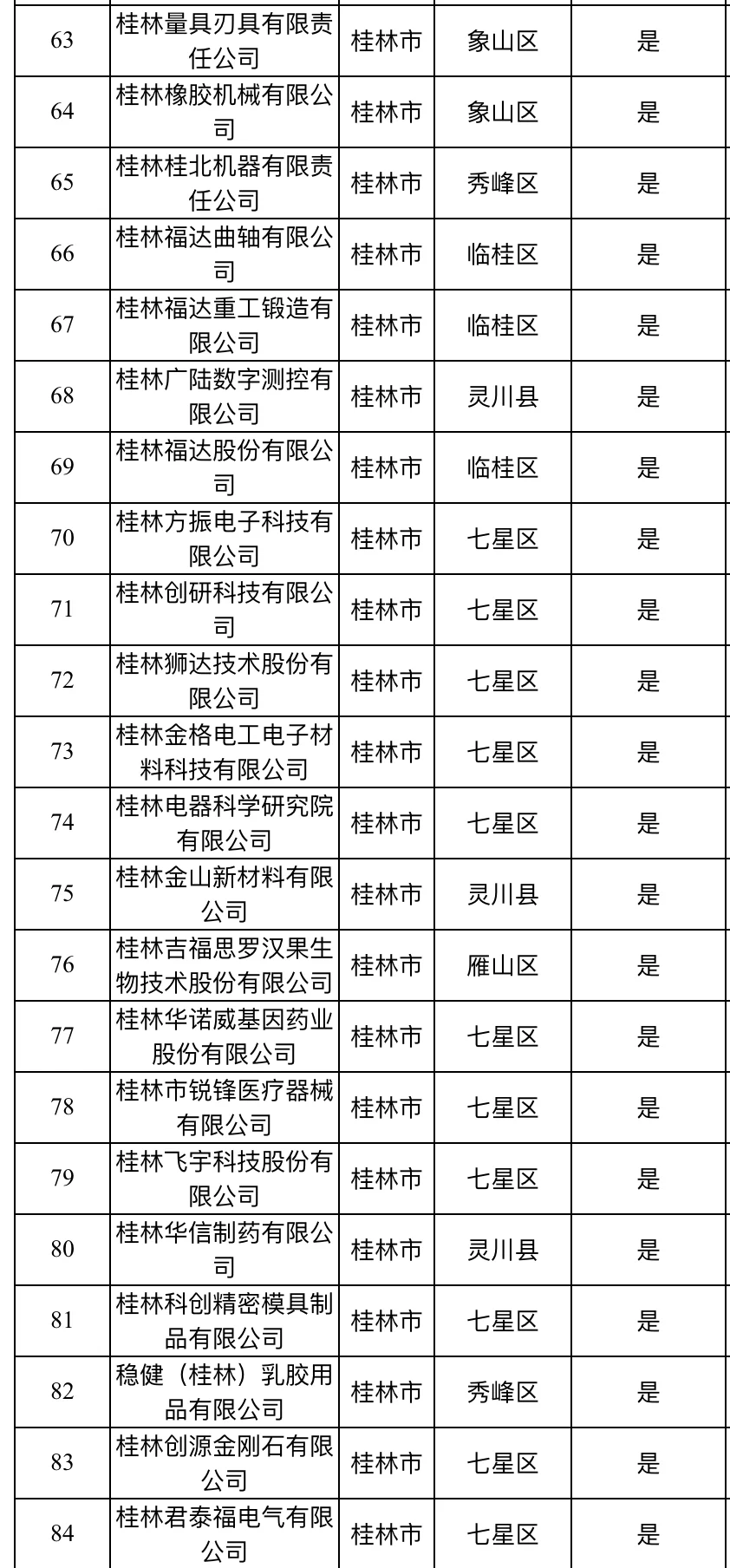 广西要找工作的友友，可以看看这些公司