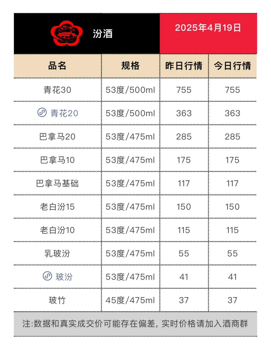 4月19日今日最新茅台行情.