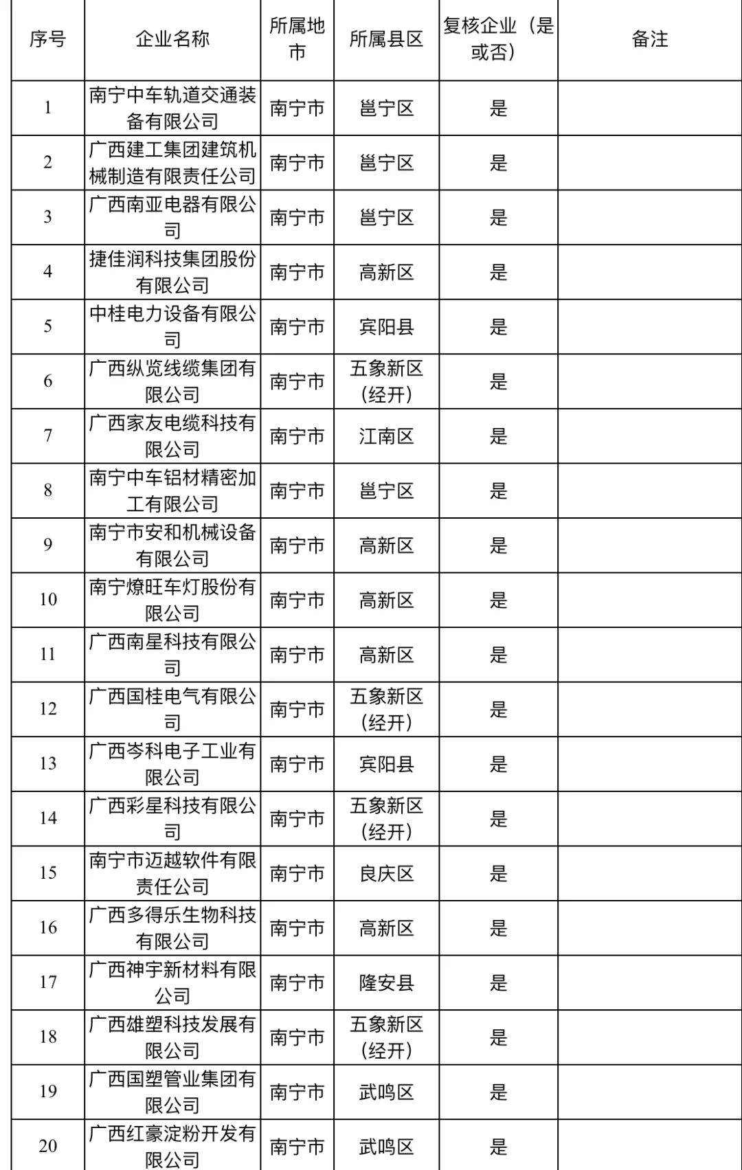 广西要找工作的友友，可以看看这些公司