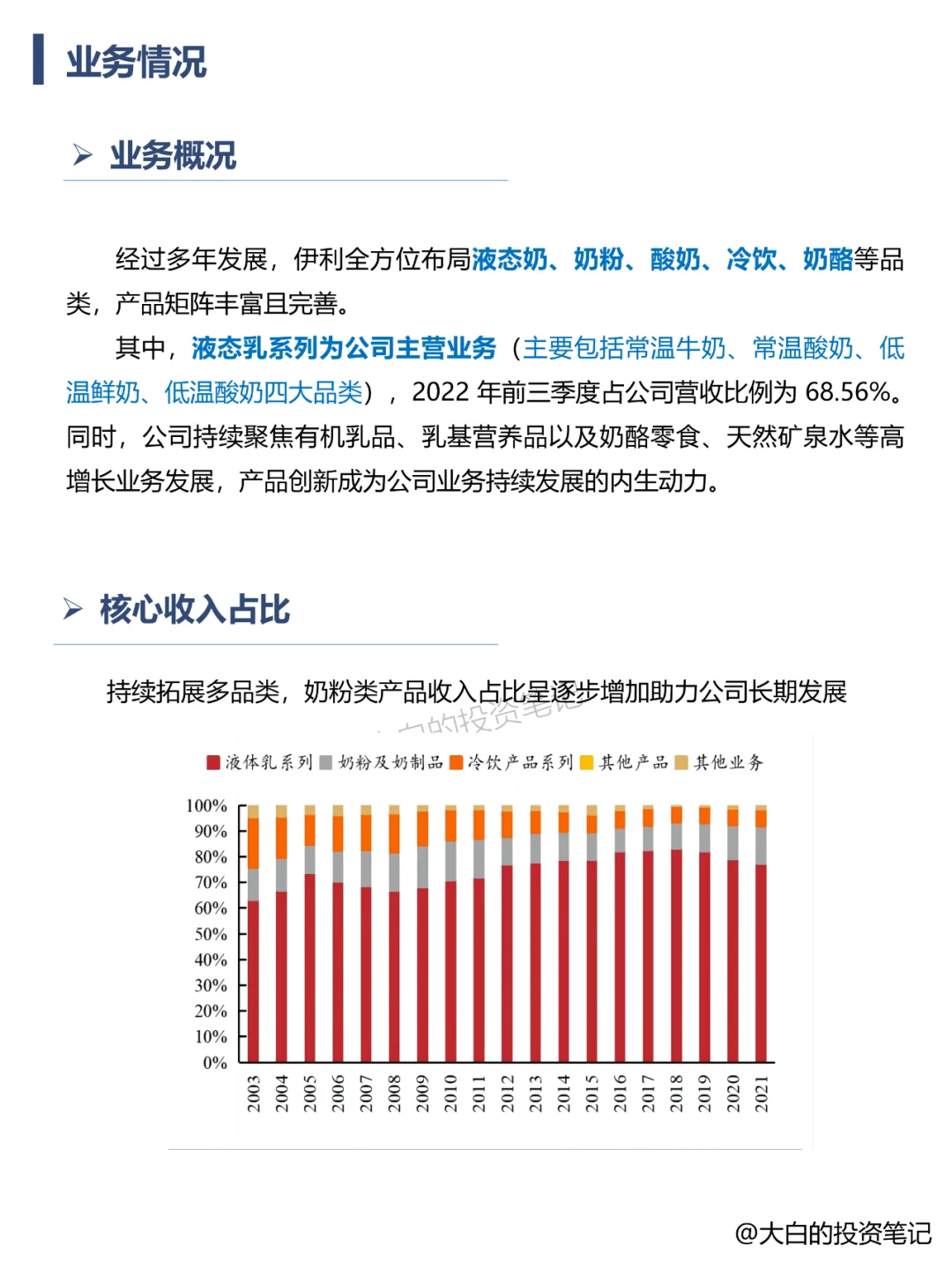 022 | 每天了解一家上市公司：伊利股份