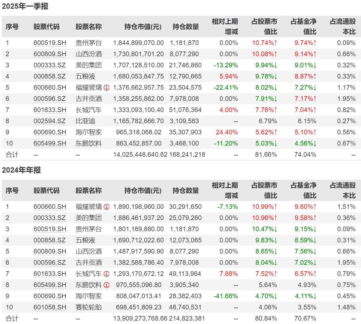 白酒相当于带有内需看涨期权的高息债权！