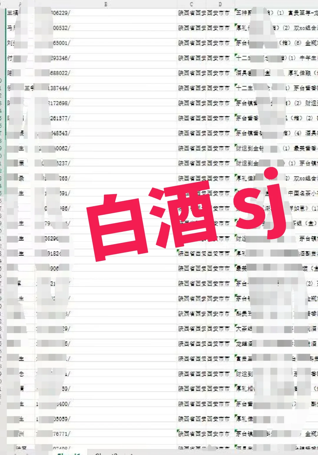 白酒知识分享