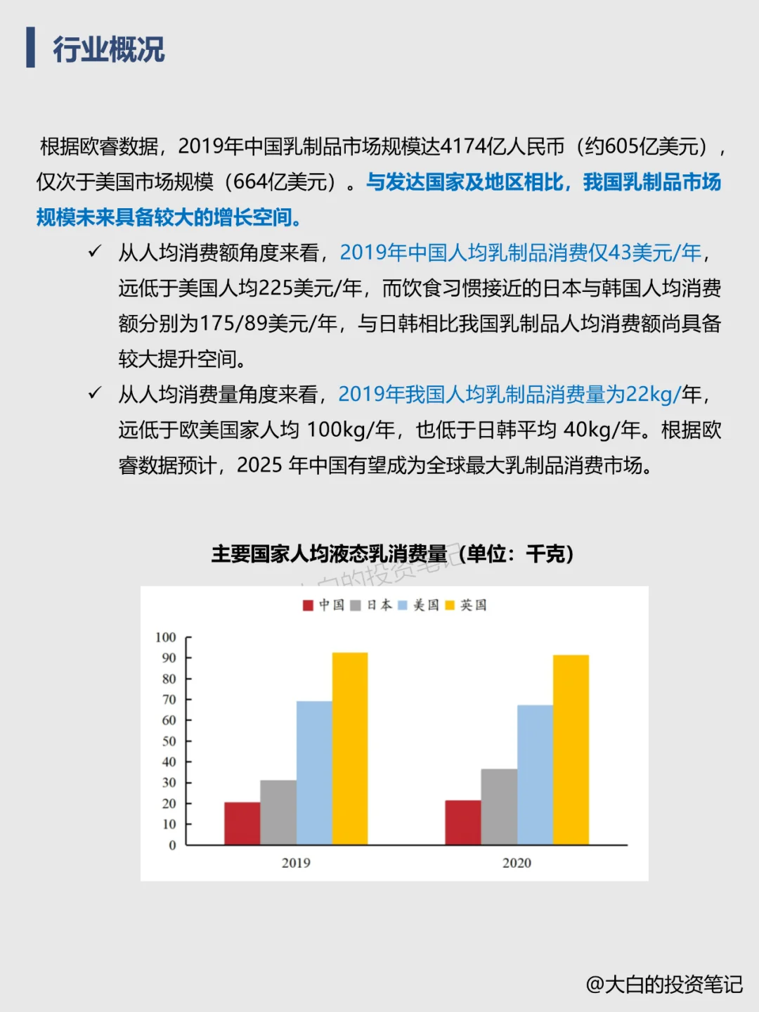 022 | 每天了解一家上市公司：伊利股份