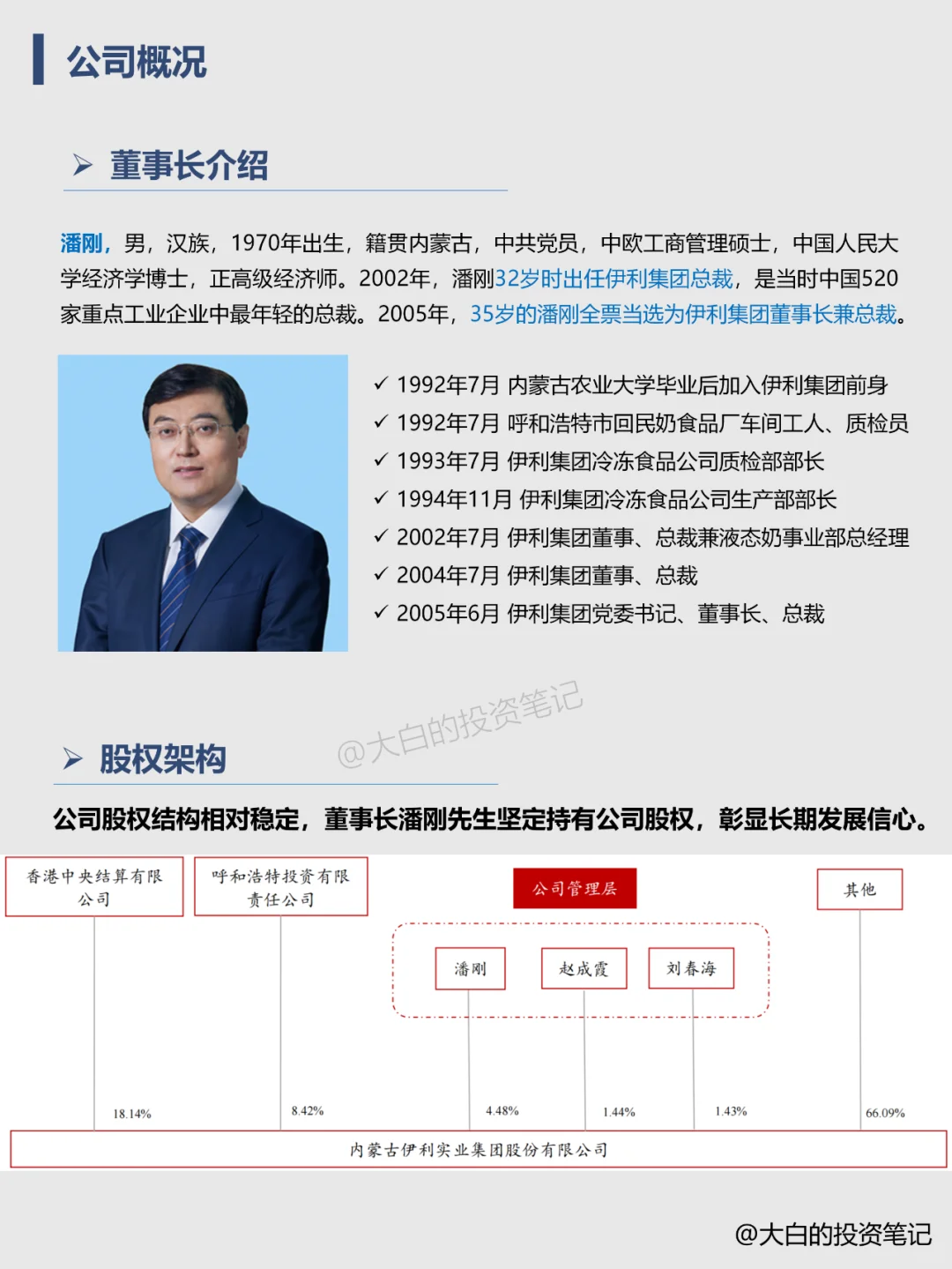 022 | 每天了解一家上市公司：伊利股份