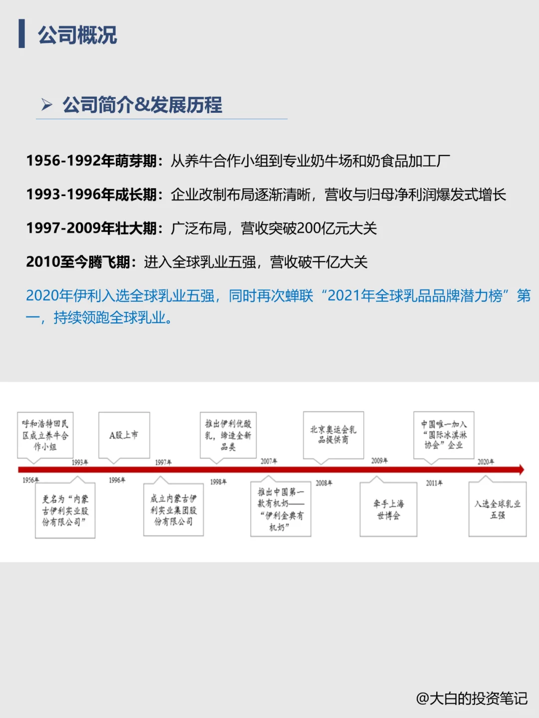 022 | 每天了解一家上市公司：伊利股份