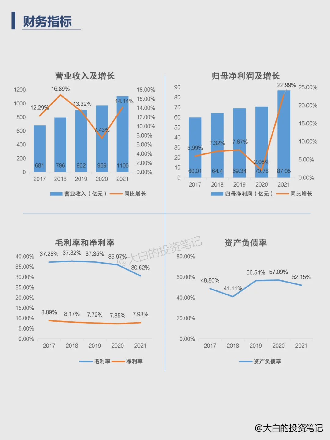 022 | 每天了解一家上市公司：伊利股份