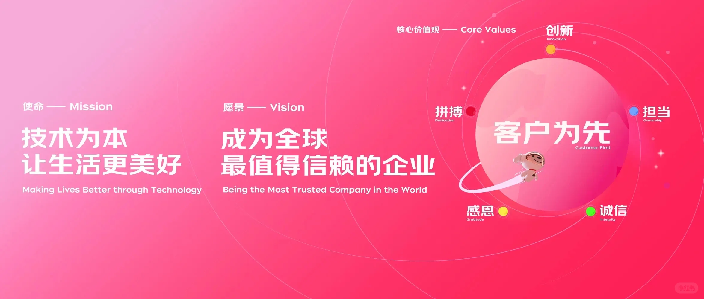 京东集团企业文化升级