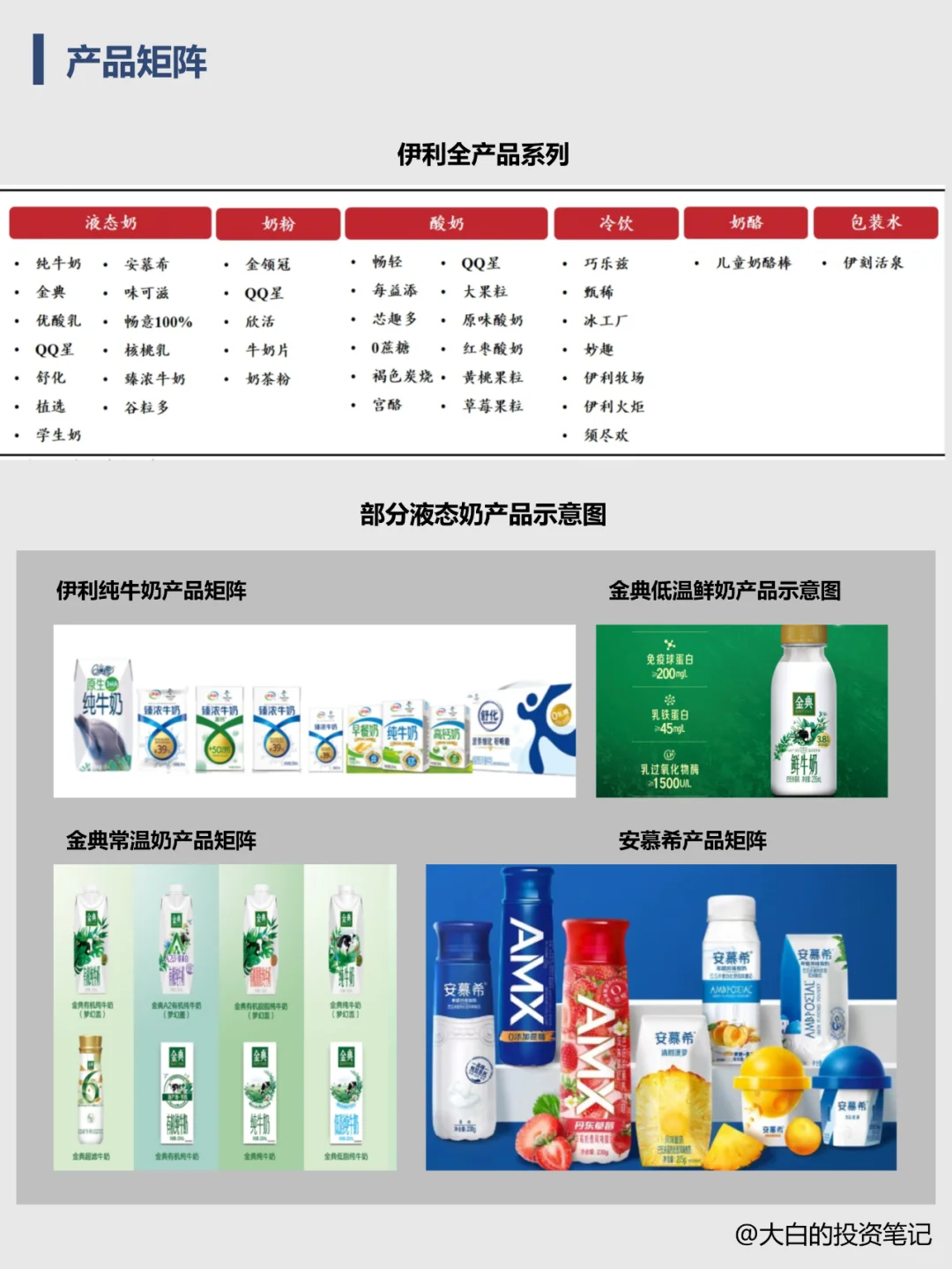 022 | 每天了解一家上市公司：伊利股份