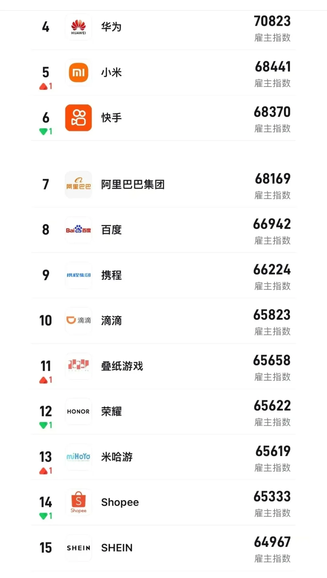 互联网行业TOP30企业