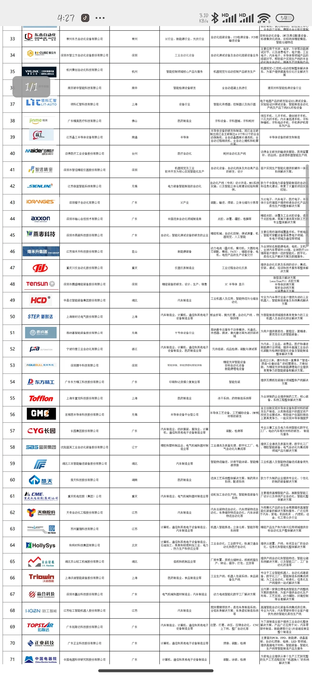 这里有你心仪的机械企业吗