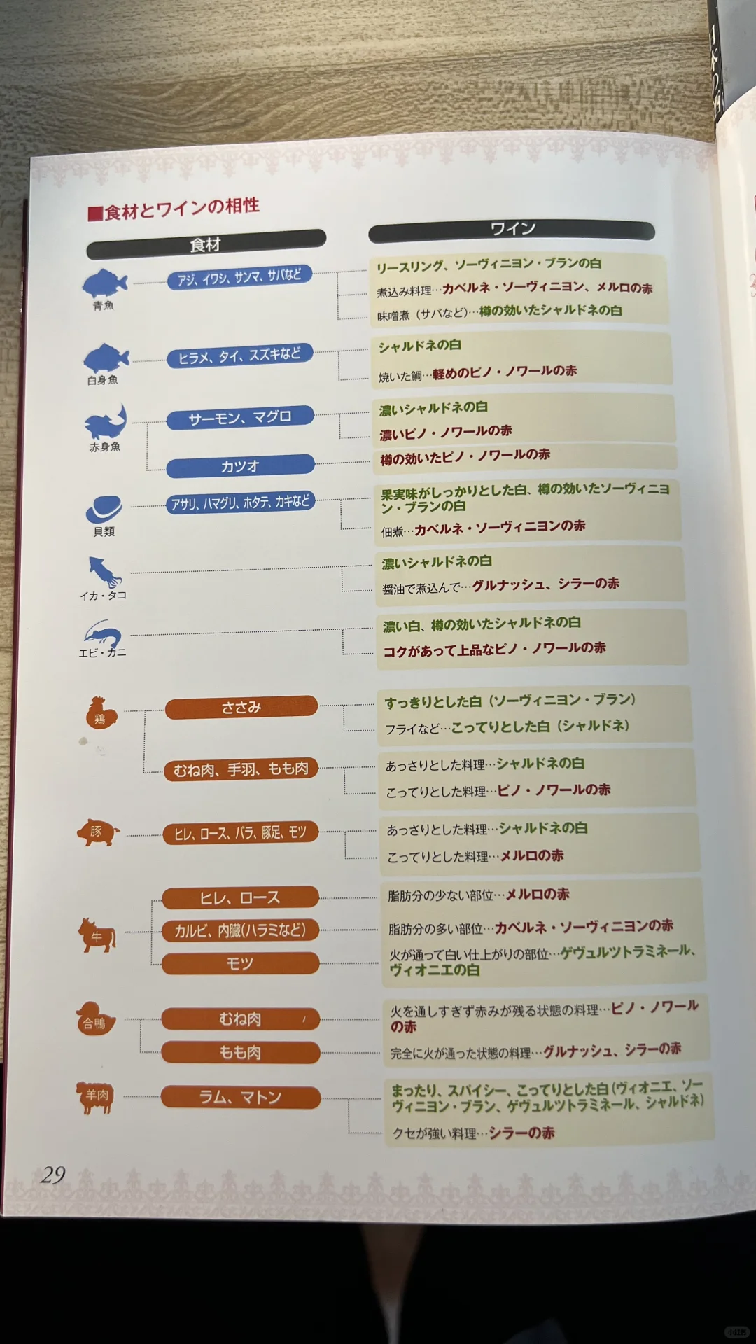 酒的专题3本(日本酒，葡萄酒，世界各国酒)